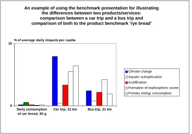 Figure 1. The iterative process of developing the benchmarks and the presentation types forconsumer communications.