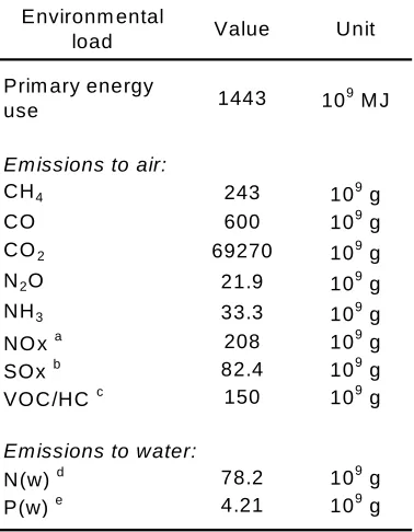 Table 2. Product-benchmarks and their main LCA-information sources