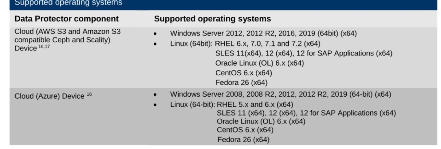 Table 2: CLI Platforms and Localization  Supported CLI platforms and localization  