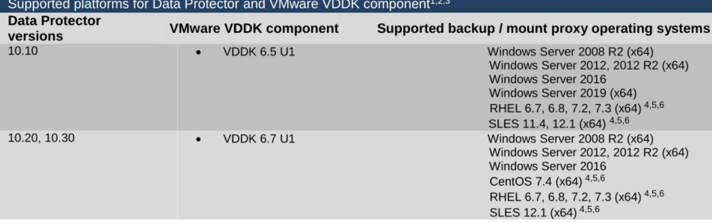 Table 3: Clusters  Supported clusters 5,6 