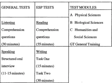 Figure 2.2 