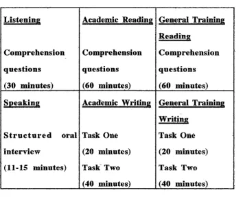 Figure 2.3 The International English Language Testing System, 1995 