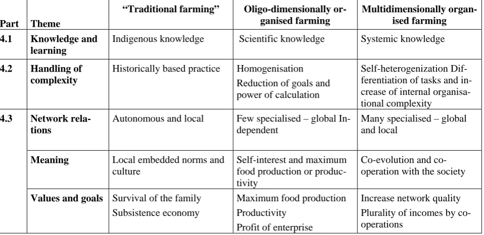 TABLE 1 An Overview of how the Analysis of the Challenge to Management of Multidimensional-ity is Organised and some of the Major Findings  