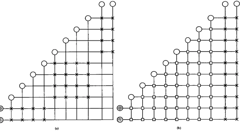 Figure 2.6 — Examples of (a) a standard two hidden layer network, and (b) a standard Cascor network 