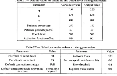 Table 2.1 — Default values for candidate and output layer training parameters 