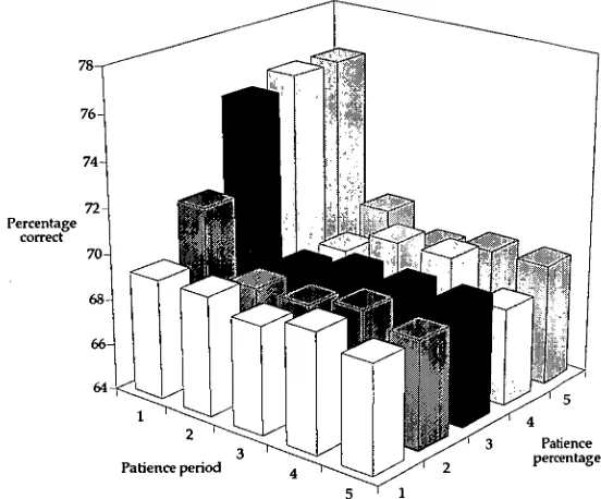 figure 3.3). 