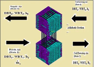 Fig (2). Schematic diagram for the experimental set-up [2]. 