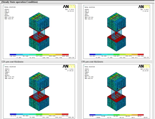 Table (1.b). Results approach from the ANSYS program after modeling the heat pipe. (Transient operation Condition) 
