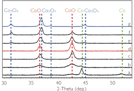 Figure 6. XRR pattern (left) for a film prepared by spin-coating a 0.75 M solution at 2000 rpm, indicating a bilayer structure and a uniform overall film thickness, and corresponding SEM cross section micrograph (right) showing a denser top layer and a uni