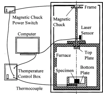Figure 2. Outline of self-made parallel-plate drop-forge viscometer. 