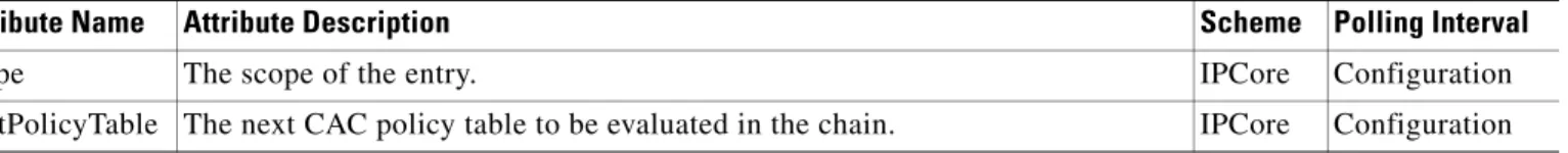 Table 13-26 SBE CAC Rule Entry (ISbeCacRuleEntry) 