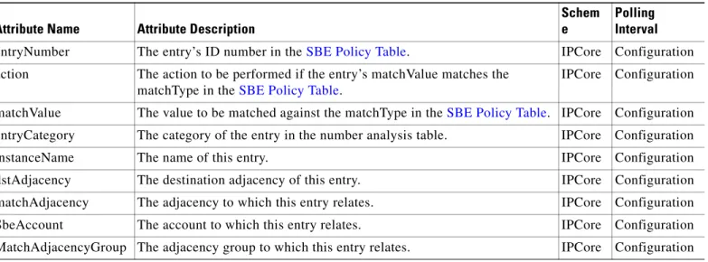 Table 13-32 SBE Rule Entry (ISbeRuleEntry) 