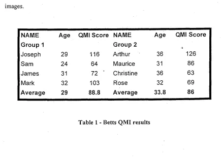 Table 1 - Betts QMI results 