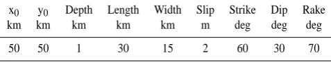 Fig. 4. Initial ﬁelds inverted using 10, 12 and 16 waveforms.