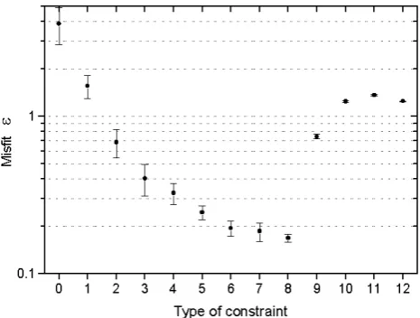 Fig. 13. Representative initial ﬁelds inverted by using the stationsdistribution of type 1 and applying the constraints shown in Fig