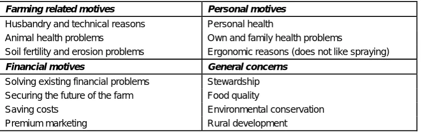 Table 1: Categories of motives for conversion 