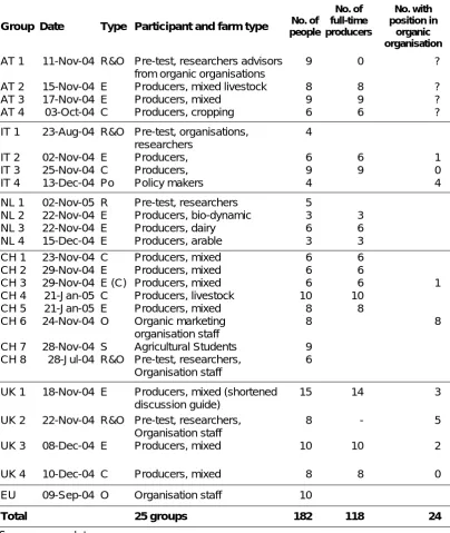 Table 3: Countries and participants of the focus groups 