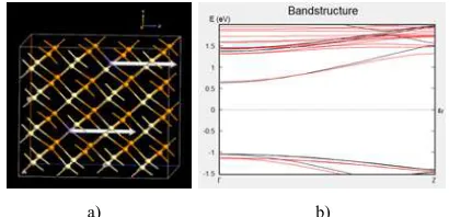 Fig. 9. Supercell Cd30Mn2Te32 in antiferromagnetic state a) Bulk configuration b) EBS  