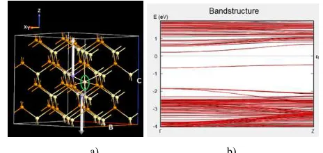 Fig. 13. Supercell Cd30Mn2Te32 with VTe in ferromagnetic state a) Bulk configuration b) EBS  