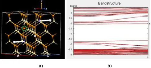 Fig. 15 Supercell Cd30Mn2Te32 with ICd in ferromagnetic state a) Bulk configuration b) EBS  