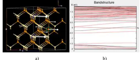 Fig. 18. Supercell Cd30Mn2Te31 with FCd in antiferromagnetic state a) Bulk configuration b) EBS  