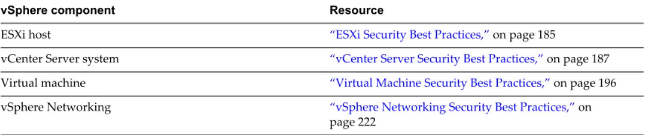 Table 1 ‑1.  Security Best Practices