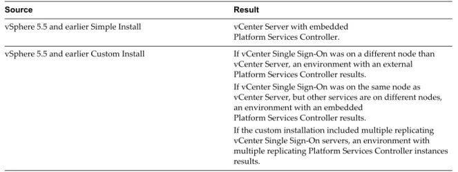 Table 2 ‑1.  Upgrade Paths