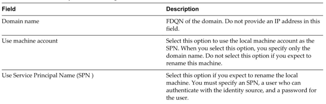 Table 2 ‑5.  Add Identity Source Settings