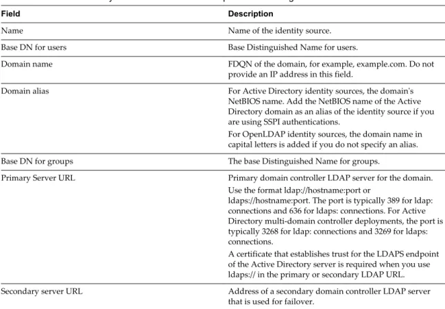 Table 2 ‑6.  Active Directory as an LDAP Server and OpenLDAP Settings