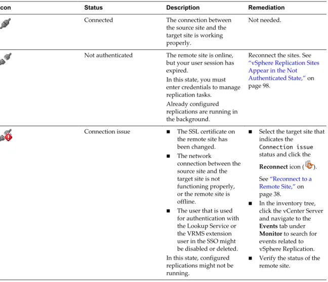 Table 4 ‑2.  Site Connection States