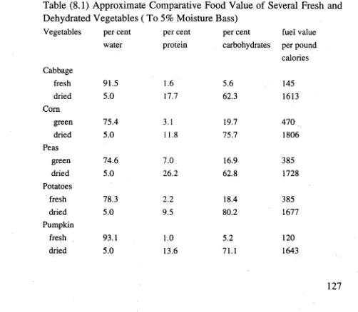 Table (8.1) Approximate Comparative Food Value of Several Fresh and Dehydrated Vegetables ( To 5% Moisture Bass) 