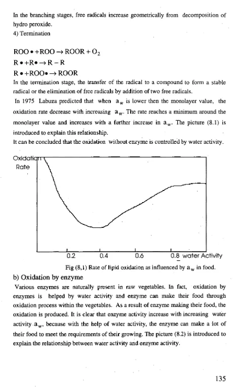 Fig (8,1) Rate of lipid oxidation as influenced by a w  in food. 