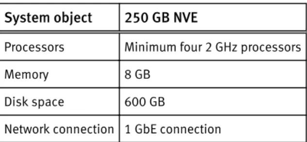 Table 3 Minimum requirements for NVE