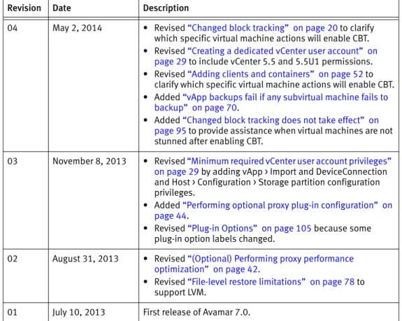 Table 1  Revision history (page 2 of 2)