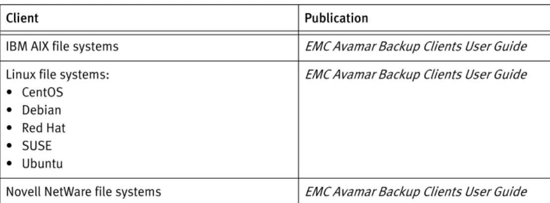 Table 2  Avamar client guides  (page 1 of 2)