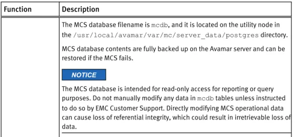 Table 2 MCS functions (continued) Function Description