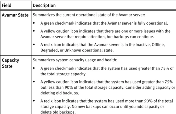 Table 6 System State fields on the Avamar Administrator dashboard