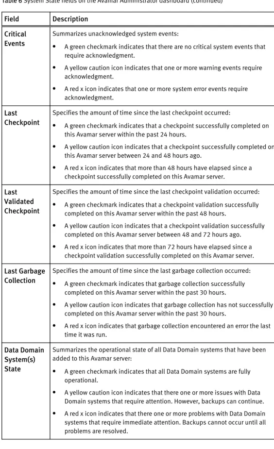 Table 6 System State fields on the Avamar Administrator dashboard (continued)