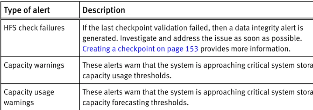 Table 8 System alerts in the Critical Events panel Type of alert Description