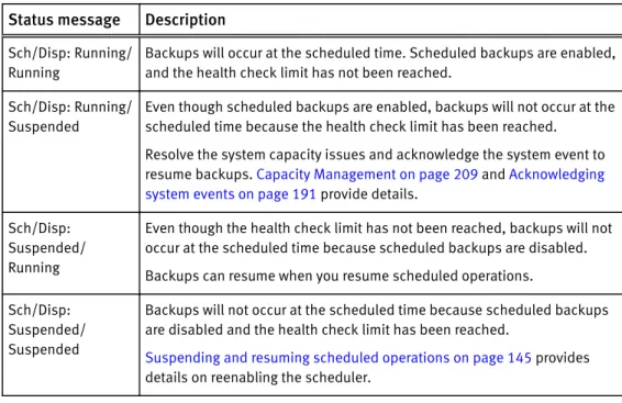 Table 10 Scheduler and backup dispatching status messages Status message Description