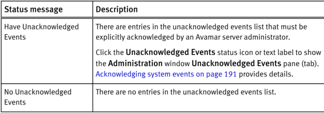 Table 10 Scheduler and backup dispatching status messages (continued) Status message Description