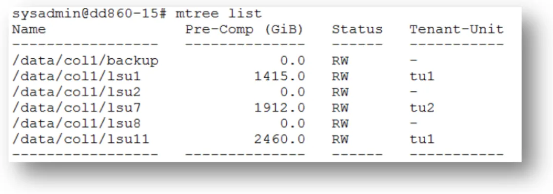 Figure 6. Data Domain Admin view of logical capacity reporting for all tenants 