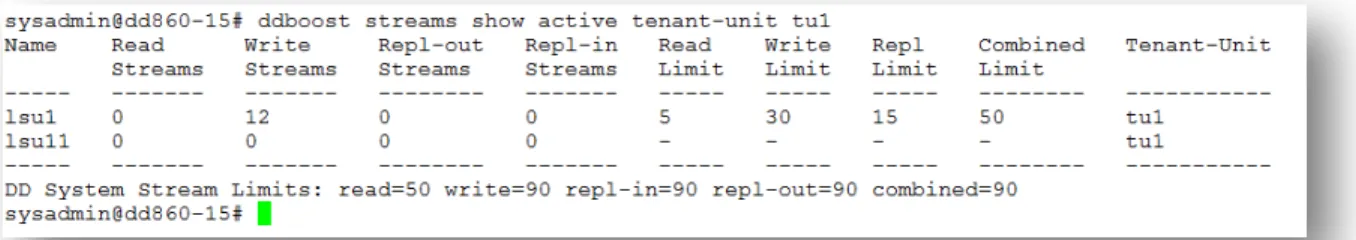 Figure 11. DD Boost stream usage per tenant unit  