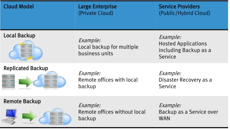 Figure 1. Cloud models enabled by secure multi-tenancy 