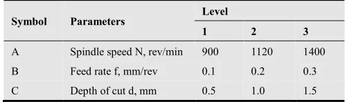Table 1. The cutting parameters and their levels 