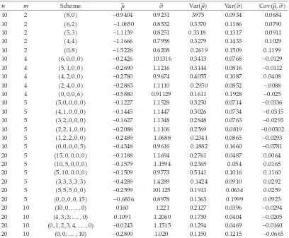 Table 10: Progressively censored sample generated by Nelson �23�.