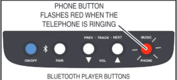 Figure 16. Telephone is Ringing