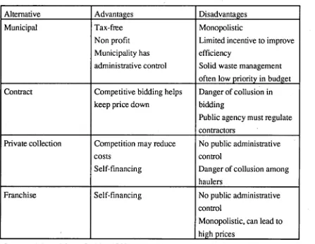 TABLE 3.1 Advantages and disadvantages of public-private institutional arrangements 