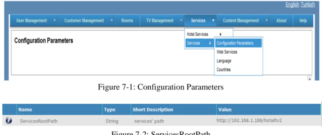 Figure 7-1: Configuration Parameters 