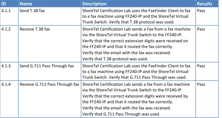 Table 6 – ShoreTel Virtual Switch 